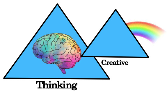 Core Competency: Creative Thinking #1