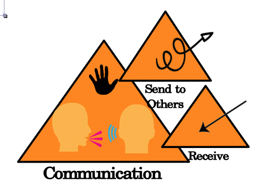 Core Competency: Communication  #1